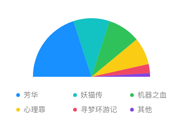 chart-coordinate-light